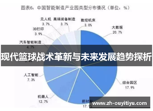 现代篮球战术革新与未来发展趋势探析